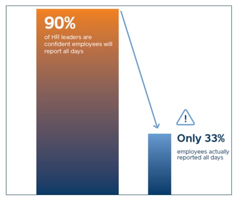 Adapt blog graph1