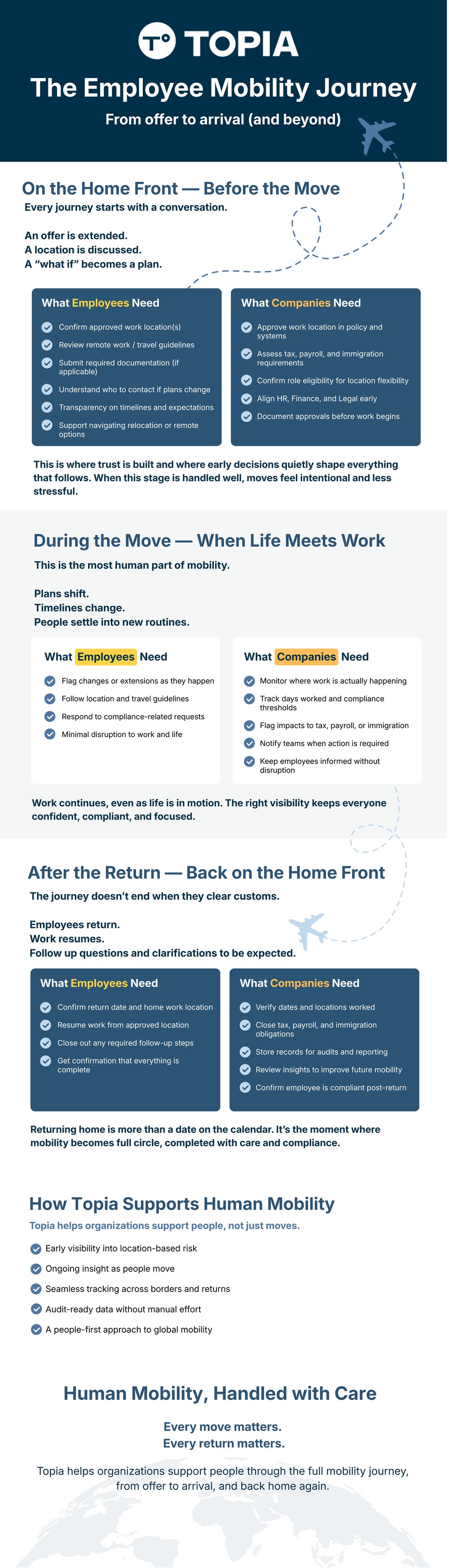 The Employee Mobility Journey (2)