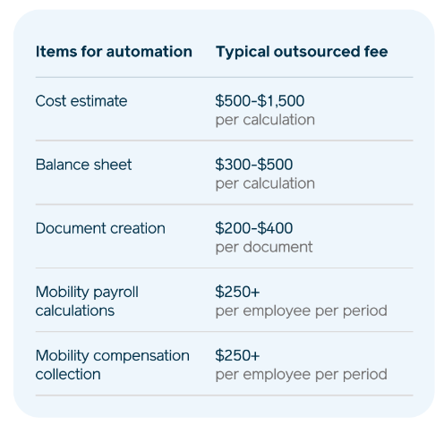 Costs