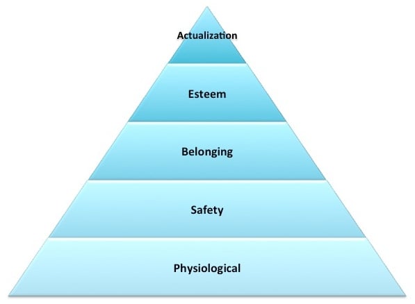 What we can learn from Maslow’s Hierarchy of Needs in the world of ...