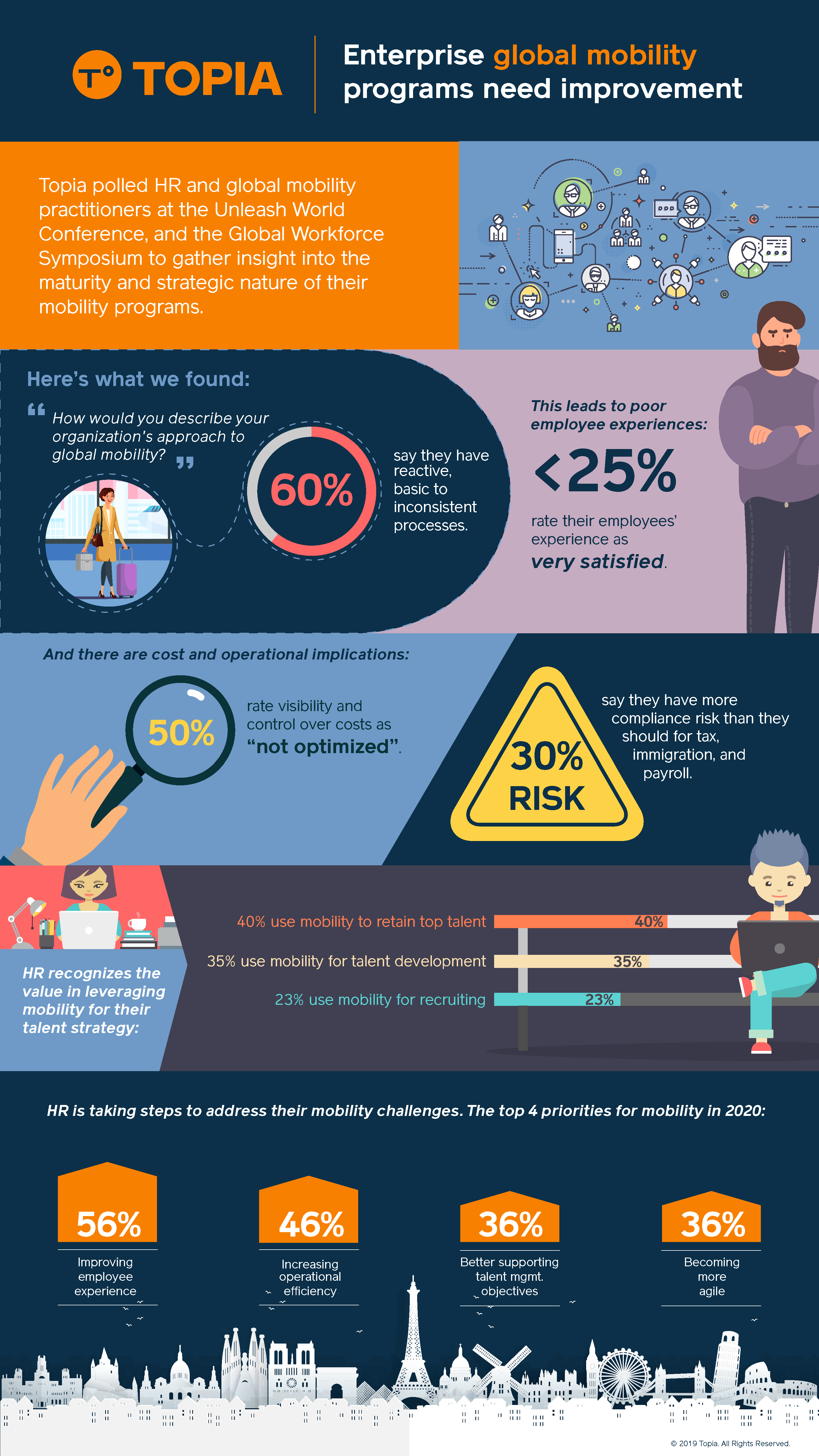 Insight from our October "feet on the street" survey Improvements