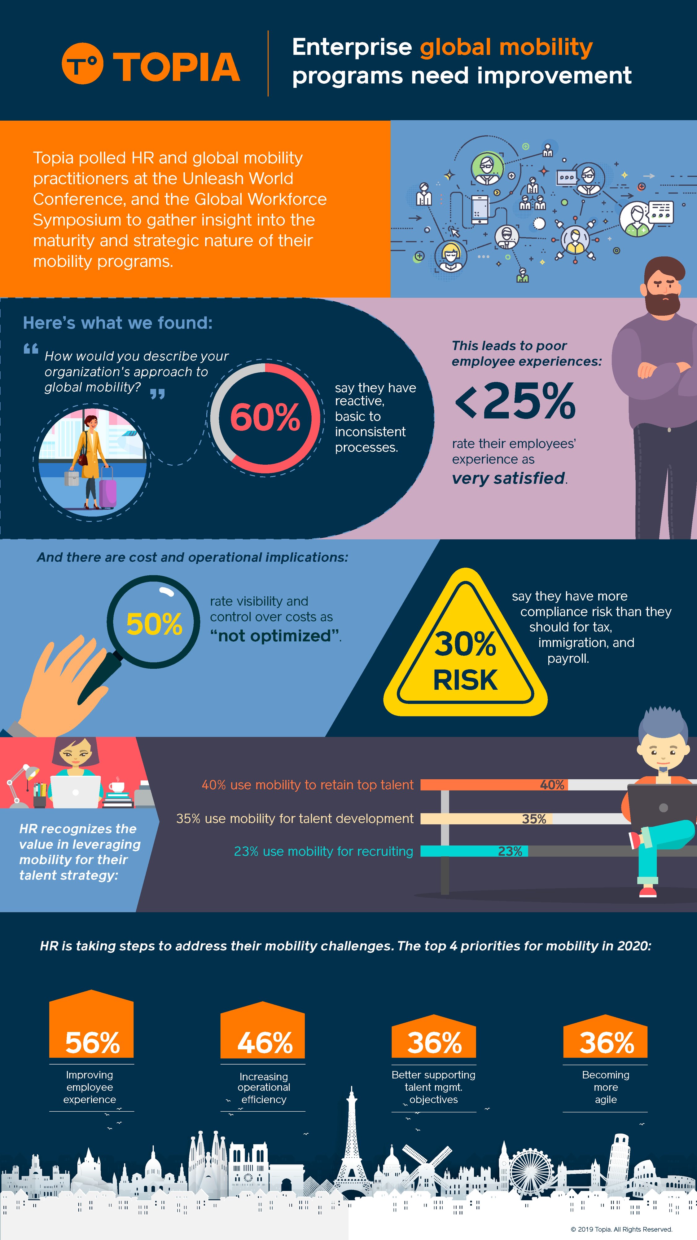 Insight from our October "feet on the street" survey Improvements