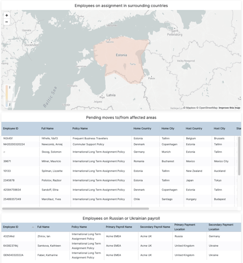 Ukraine Dashboard (2)