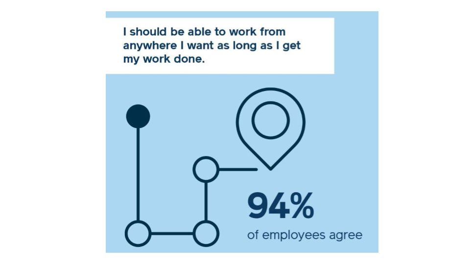 Adapt to Work Everywhere: 5 Key Stats from our 2022 Adapt Survey