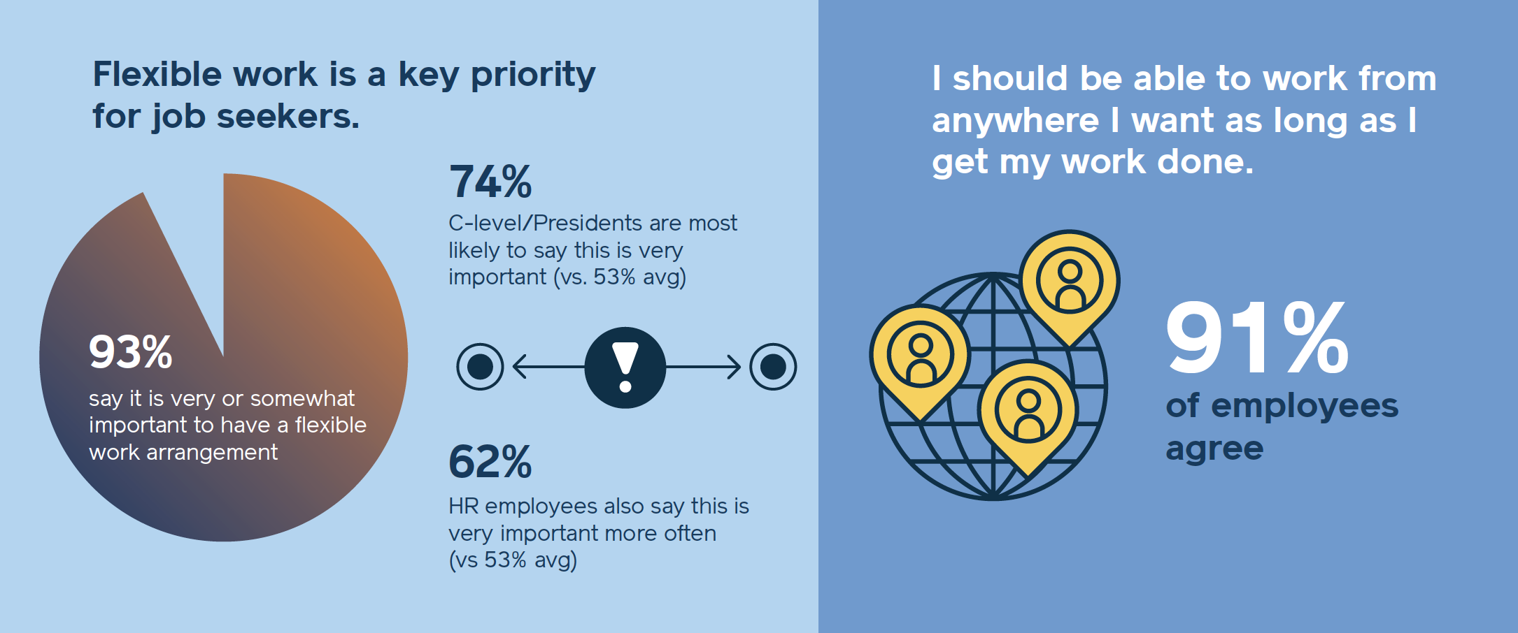 5 stats you need to know from our Adapt Survey Report