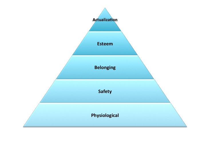 What we can learn from Maslow’s Hierarchy of Needs in the world of global mobility